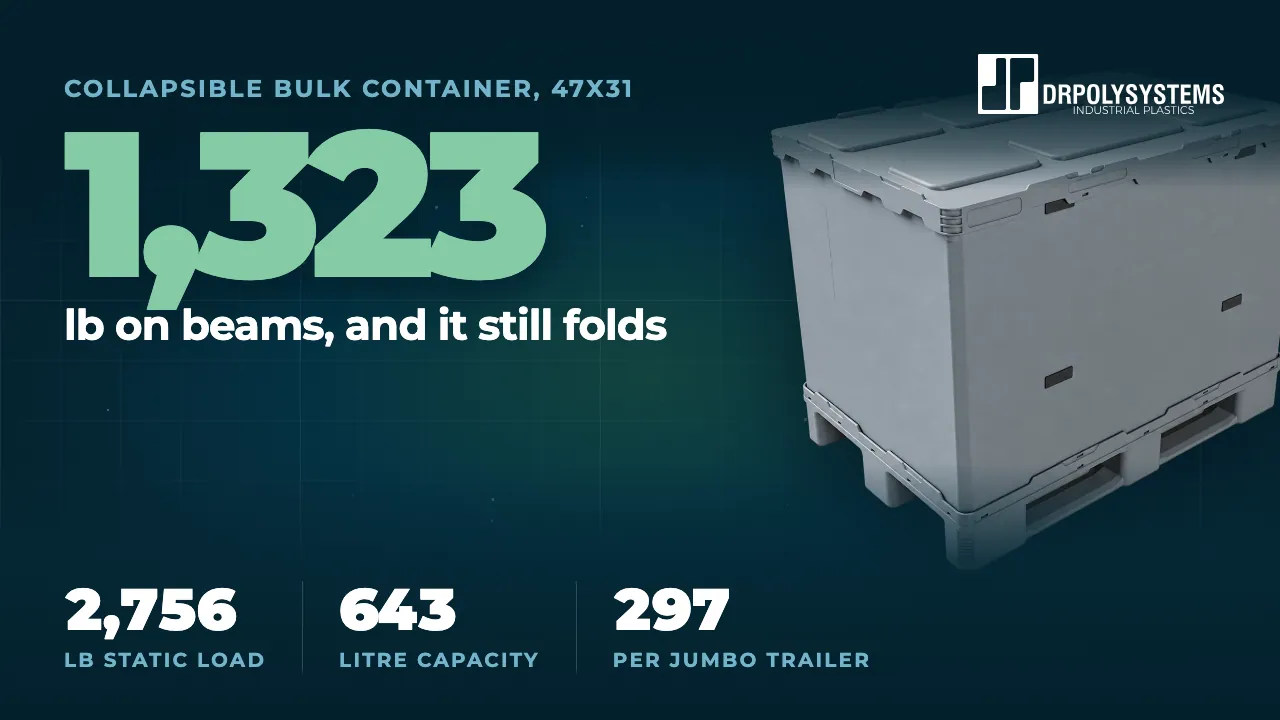 Cover frame of the rackable collapsible container film: a grey 47x31 folding container, beside the figure 1,323 lb on beams