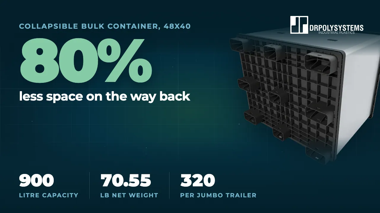 Cover frame of the collapsible bulk container film: a grey 48x40 container folded flat on its nine-leg base, beside the figure 80 per cent