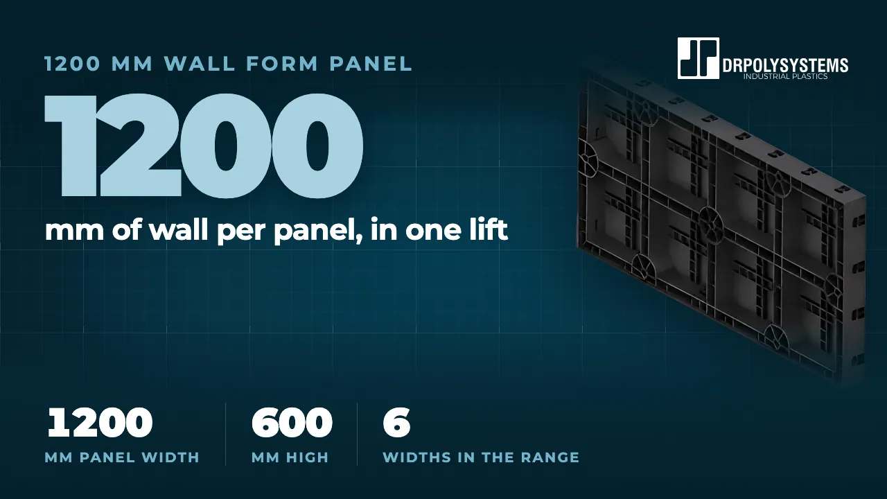 Cover frame of the 47×24 Concrete Wall Form Panel film: a black ribbed plastic wall form panel stood on edge, rib side to camera, with the figure 1200 mm of wall per panel, in one lift