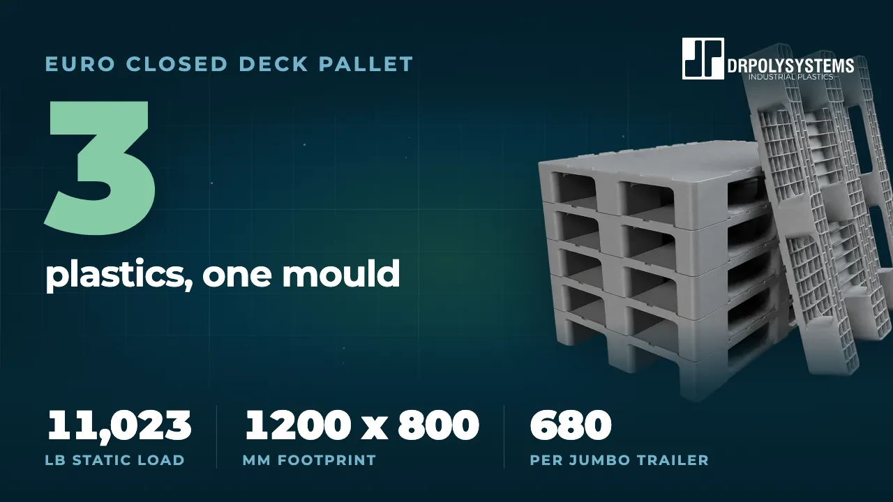 Cover frame of the closed deck Euro pallet film: a stack of grey closed-deck pallets beside one stood on end, with the figure 3 plastics, one mould
