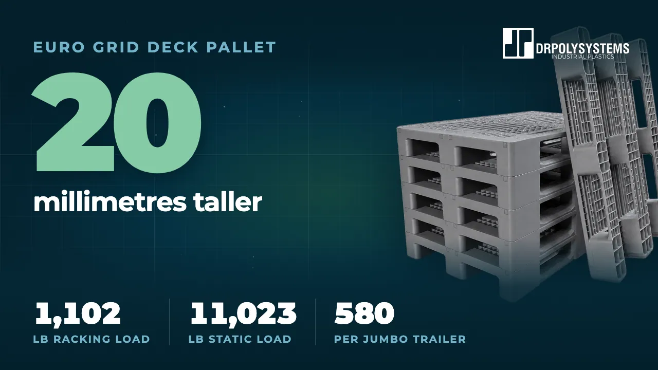 Cover frame of the grid deck Euro pallet film: grey cross-braced Euro pallets with the figure 20 millimetres that change it