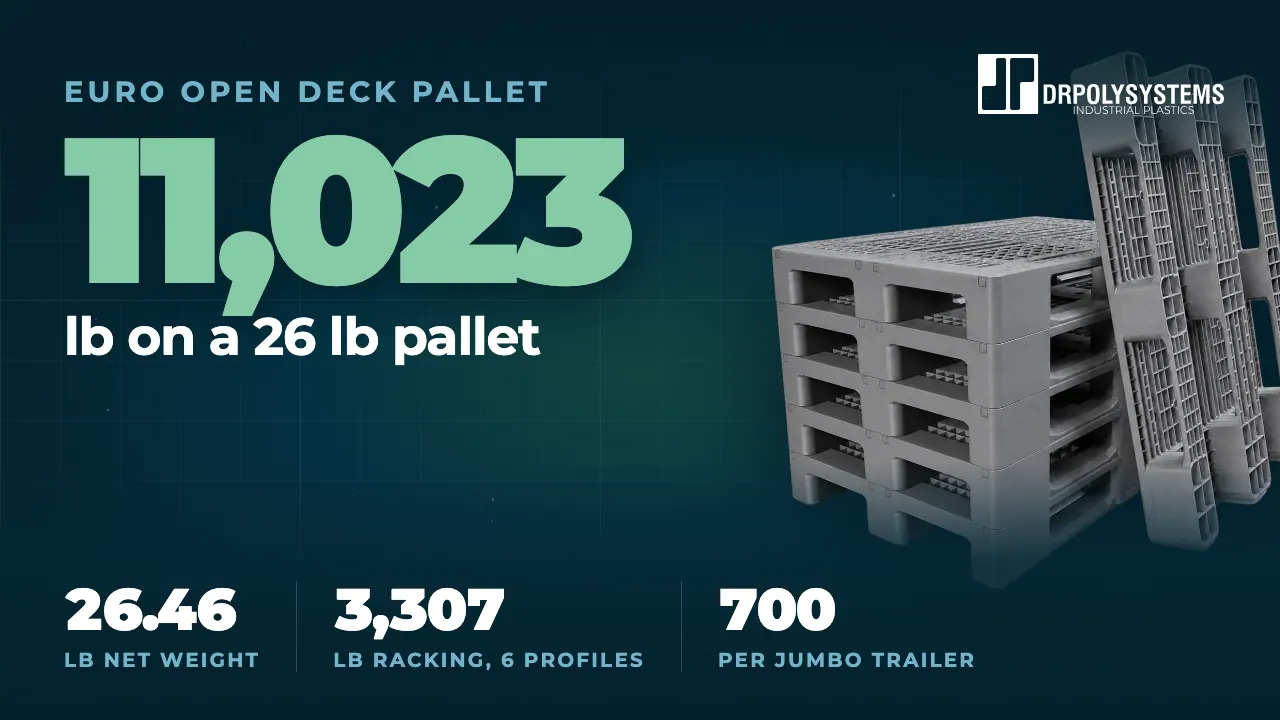 Cover frame of the open deck Euro pallet film: a stack of grey open-deck pallets beside one stood on end, with the figure 11,023 lb on a 26 lb pallet