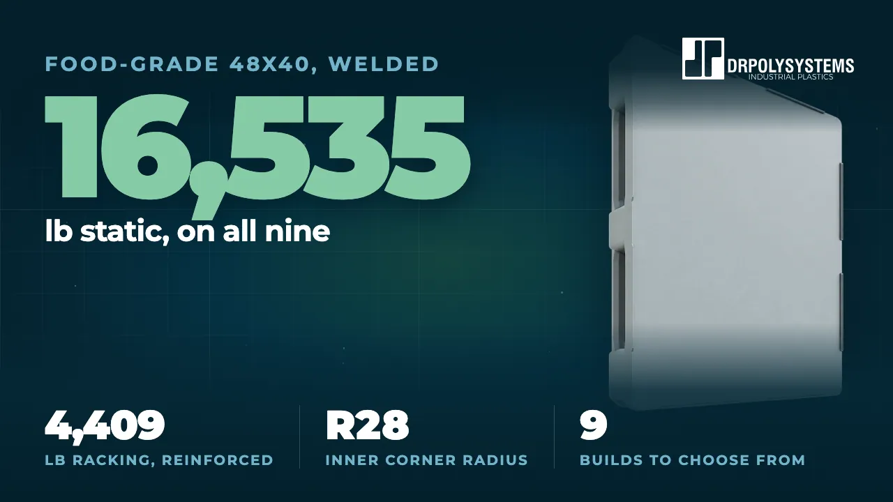 Cover frame of the 48x40 food-grade welded pallet film: a grey closed-deck pallet beside the figure 16,535 lb static on all nine builds