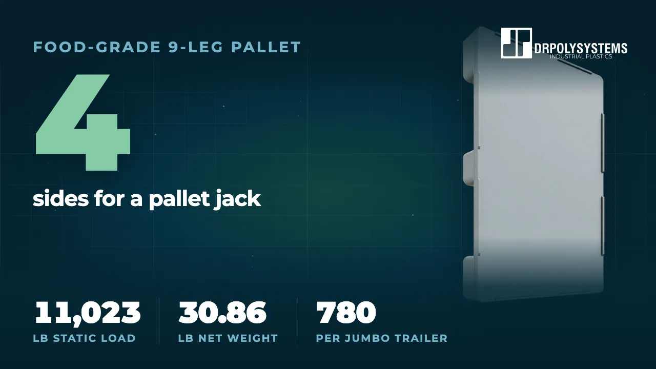 Cover frame of the nine leg food-grade pallet film: a grey closed-deck pallet stood on end beside the figure 4 sides for a pallet jack
