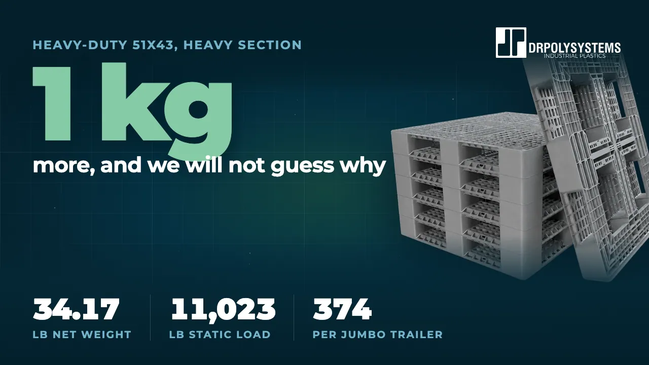 Cover frame of the heavy-section pallet film: a stack of grey open-deck pallets beside the words one kilogram more
