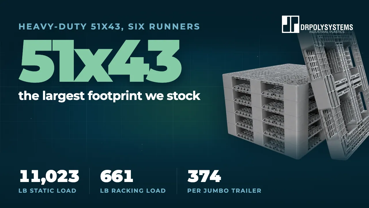 Cover frame of the six-runner heavy-duty pallet film: a stack of grey open-deck pallets beside the words 51x43, the largest footprint we stock