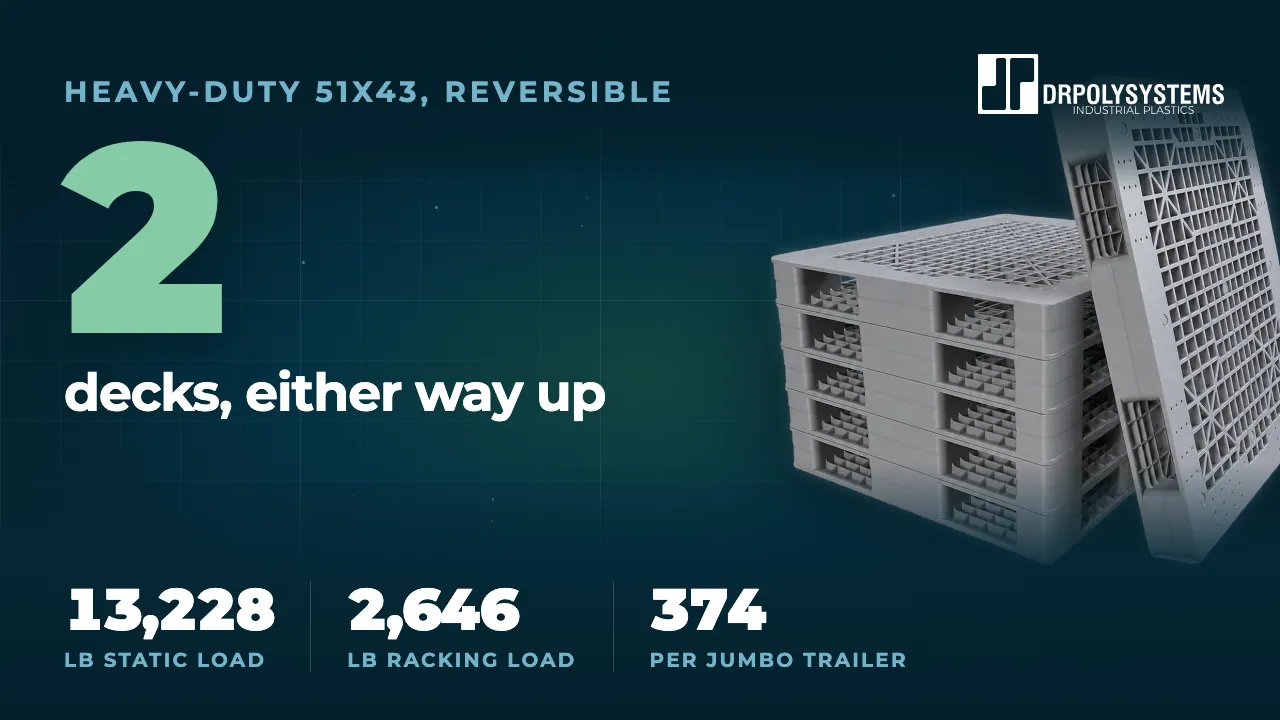 Cover frame of the reversible heavy-duty pallet film: a stack of grey open-deck pallets beside the figure 2 decks, either way up