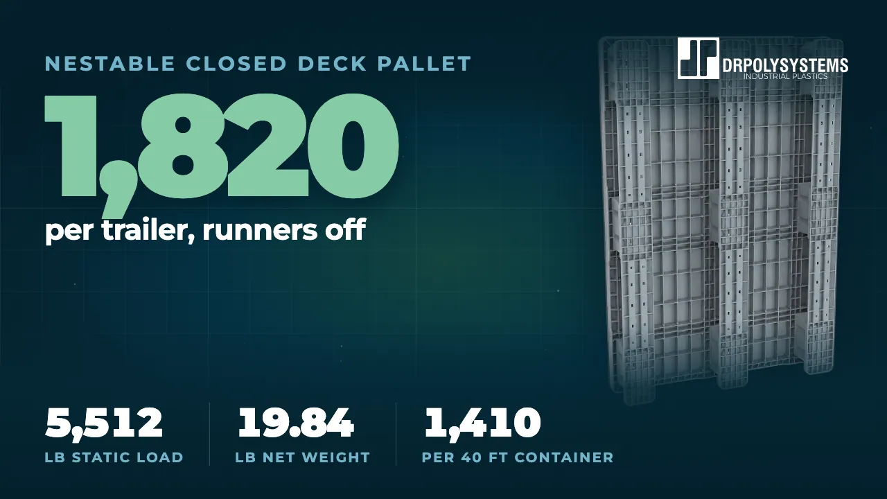Cover frame of the nestable closed deck pallet film: grey nested pallet decks beside the figure 1,820 per trailer with the runners off