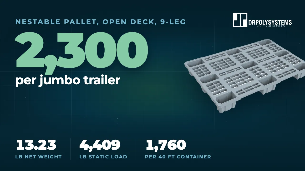 Cover frame of the nine leg nestable open deck pallet film: a grey ventilated pallet beside the figure 2,300 per jumbo trailer