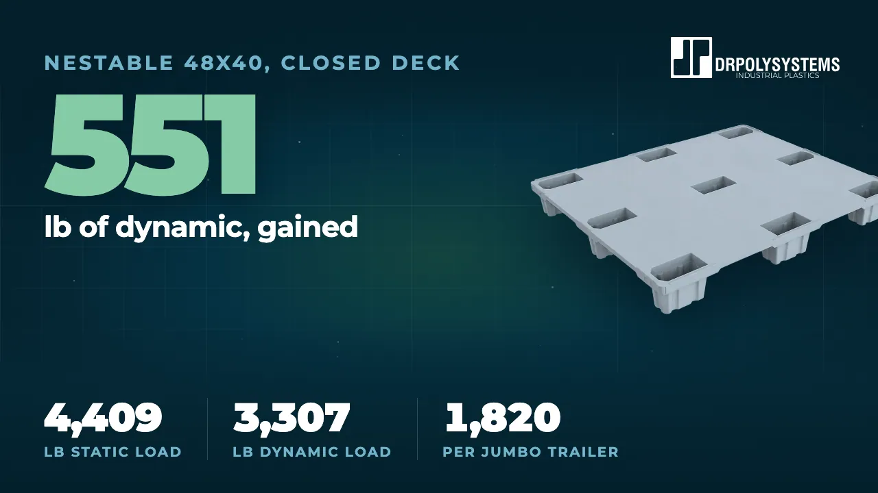 Cover frame of the 48x40 nine leg closed deck nestable pallet film: a grey solid-deck pallet beside the figure 551 lb of dynamic gained