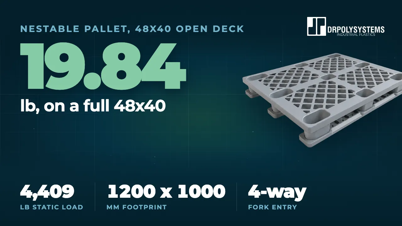 Cover frame of the 48x40 nestable open deck pallet film: a grey diamond-lattice pallet beside the figure 19.84 lb on a full 48x40