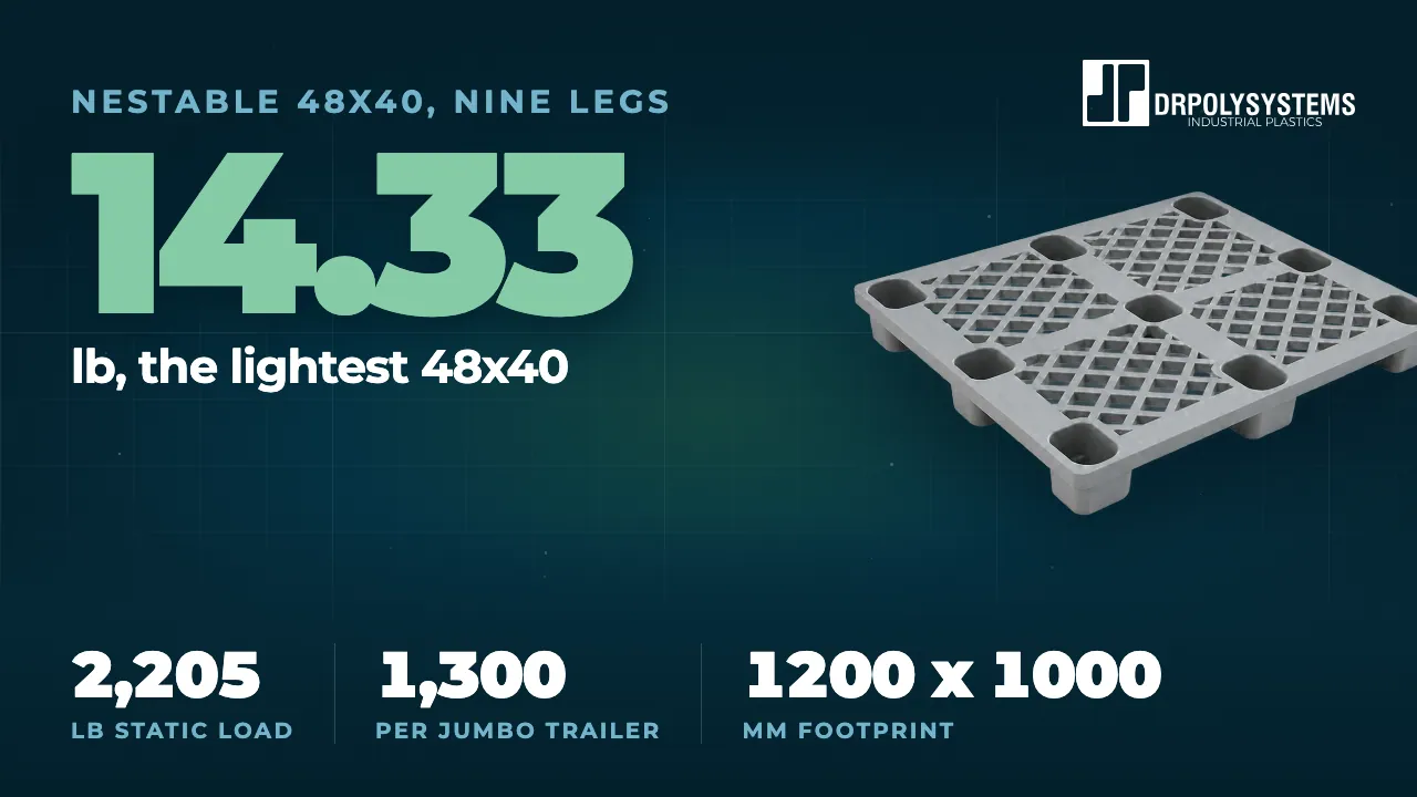 Cover frame of the 48x40 nine leg nestable pallet film: a grey diamond-lattice pallet beside the figure 14.33 lb, the lightest 48x40