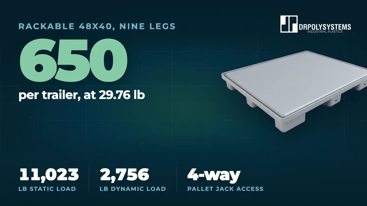 Cover frame of the nine leg closed deck rackable pallet film: a grey smooth-deck pallet beside the figure 650 per trailer
