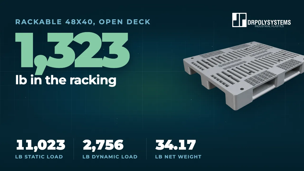 Cover frame of the 48x40 rackable open deck pallet film: a grey slatted pallet beside the figure 1,323 lb in the racking