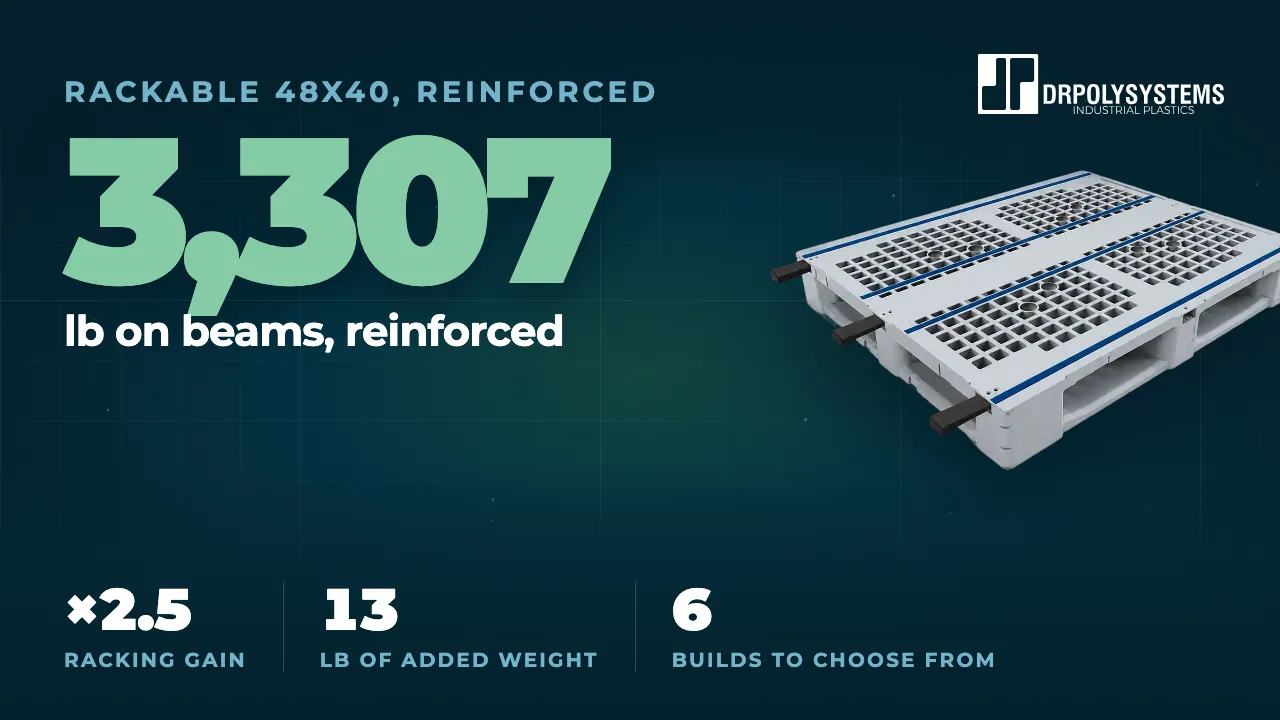 Cover frame of the reinforced rackable pallet film: a grey pallet with steel profiles in its runners beside the figure 3,307 lb on beams