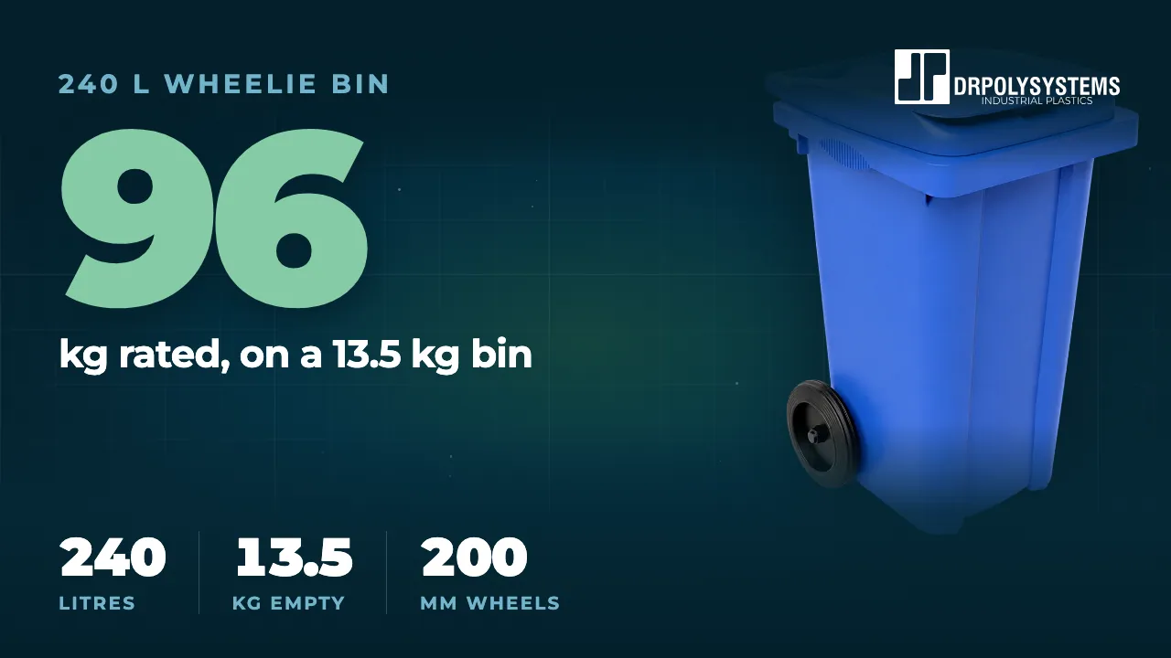 Cover frame of the 240 L Wheelie Bin film: a blue two-wheeled plastic wheelie bin with a hinged lid and black wheels, with the figure 96 kg rated, on a 13.5 kg bin