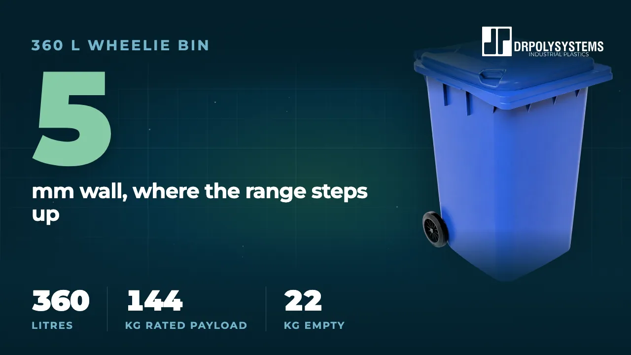 Cover frame of the 360 L Wheelie Bin film: a blue two-wheeled plastic wheelie bin with a hinged lid and black wheels, with the figure 5 mm wall, where the range steps up